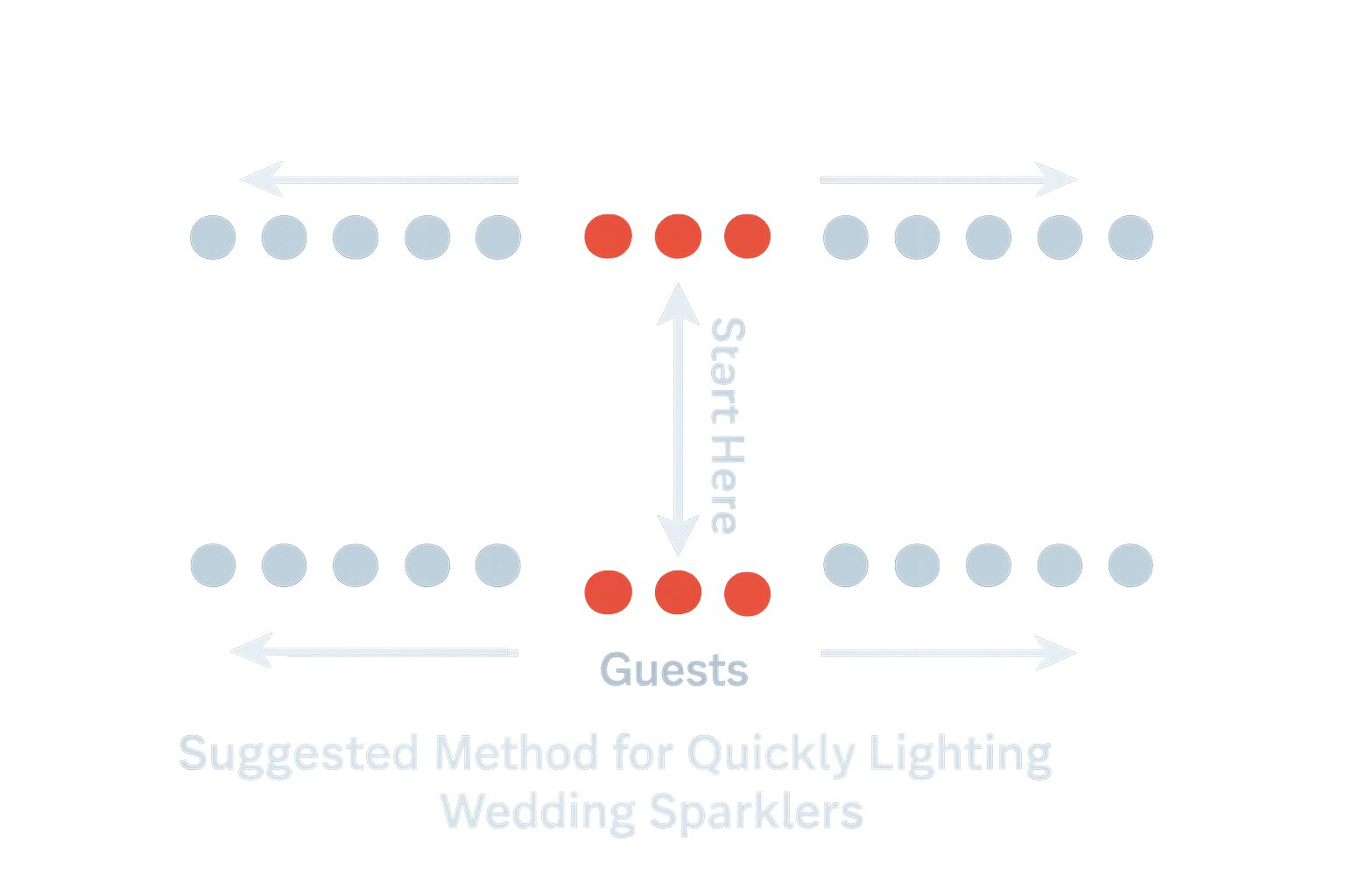 Diagram of how to light a wedding sparkler send-off
